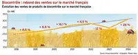 <em class="placeholder">Biocontrôle: rebond des ventes sur le marché français</em> <em class="placeholder">Biocontrôle: rebond des ventes sur le marché français</em>