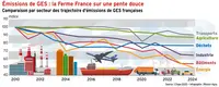 <em class="placeholder">Emissions de GES : la Ferme France sur une pente douce</em> <em class="placeholder">Emissions de GES : la Ferme France sur une pente douce</em>