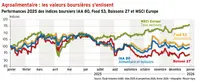 <em class="placeholder">Agroalimentaire : les valeurs boursières s'enlisent</em>