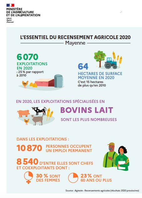 RGA 2020 : les données pour la Mayenne | Agri53