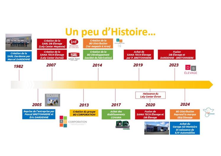 Frise histoire Lely Evron