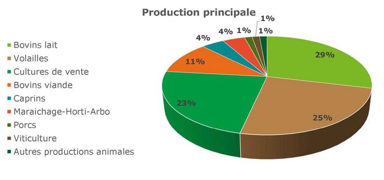 Répartition des installations aidées 2024 par production.