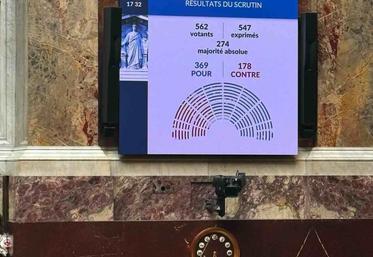 L'Assemblée nationale a voté le texte à une forte majorité : 369 voix pour et 178 contre.