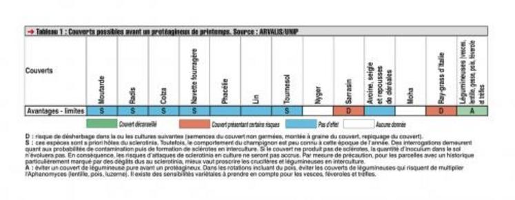 Une attention particulière à la destruction des couverts