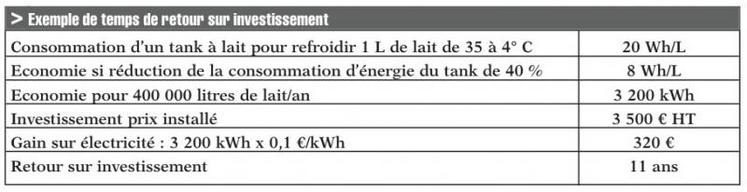 Diminuer les consommations de la pompe à vide - Energie Plus Le Site