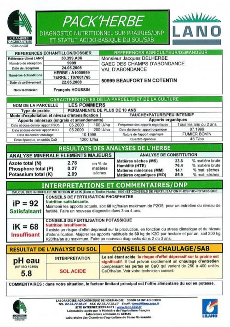 Pas à pas : analyser le pH du sol - M6