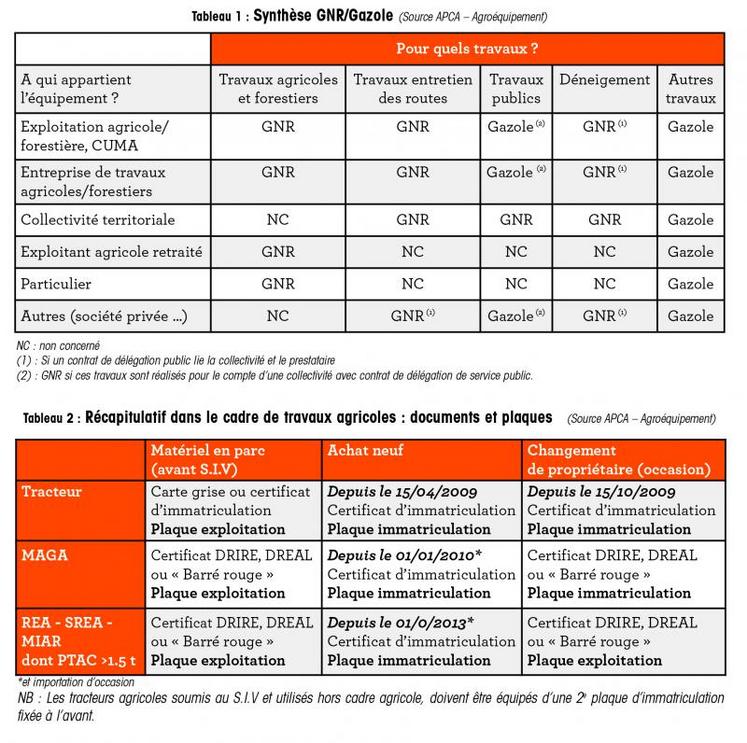 Âge minimum, assurance, équipement Les règles à respecter pour