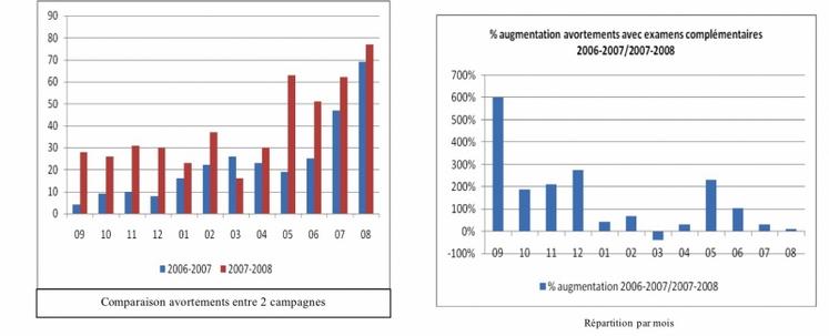 graphiques 3- cf texte