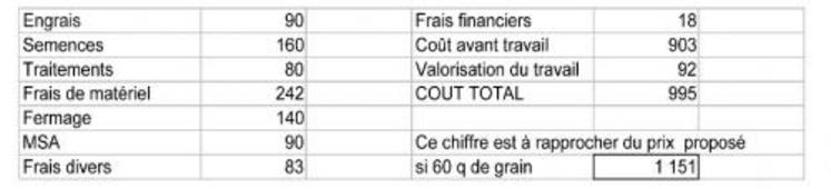 Tableau 2 (valeurs en euro)