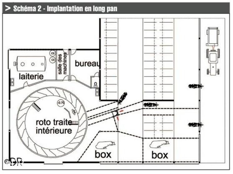 Schéma 2 - Implantation en long pan