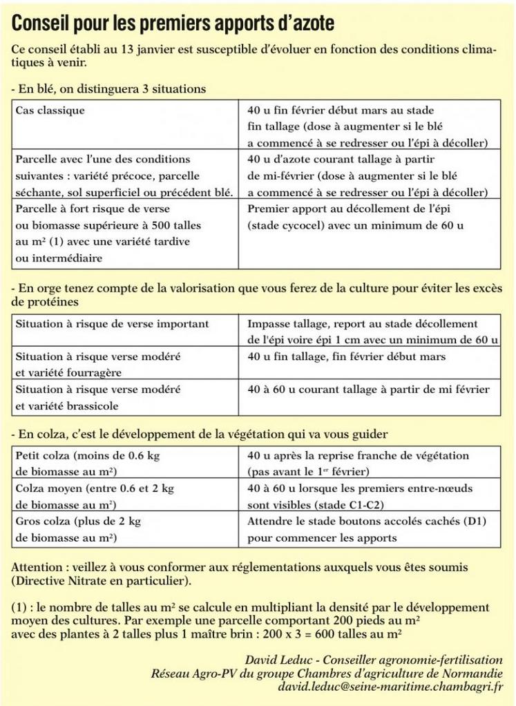 Les bienfaits des protections hivernales - Groupe ferti