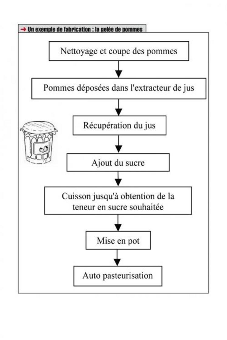 La confiture … et le taux de sucre légal