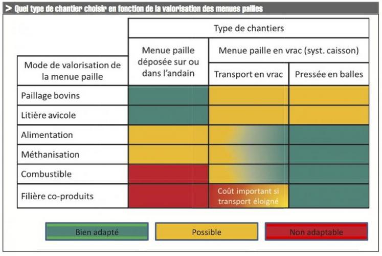 Récolte de paille : grouper les bottes pour un chantier en haut débit