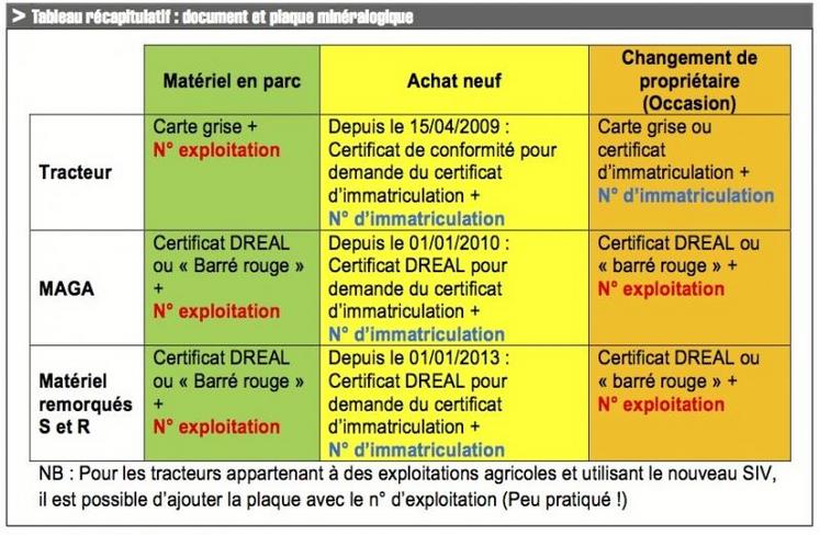 Réforme du système d'immatriculation (SIV) - Nouvelles plaques : le vrai et  le faux - Challenges