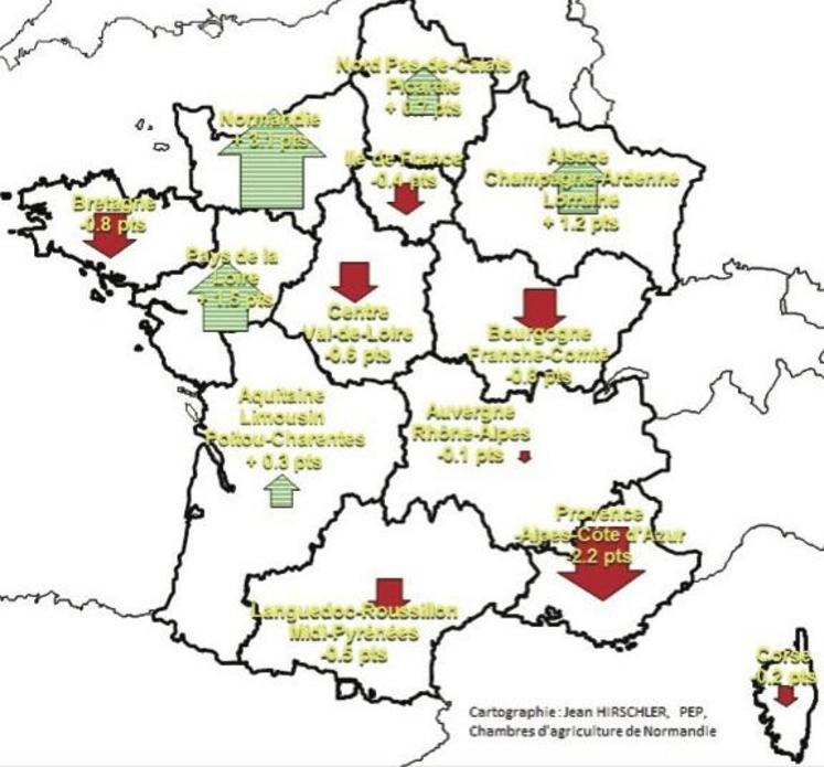 La part de cultures de vente dans la SAU normande est passée 
de 43.2 % à 46.3 % entre 2004 et 2014, soit + 3.1 points de SAU. 
La seconde région la plus affectée par cette dynamique, 
les Pays de la Loire, n’a accru sa part de cultures que de 1.5 point de SAU.