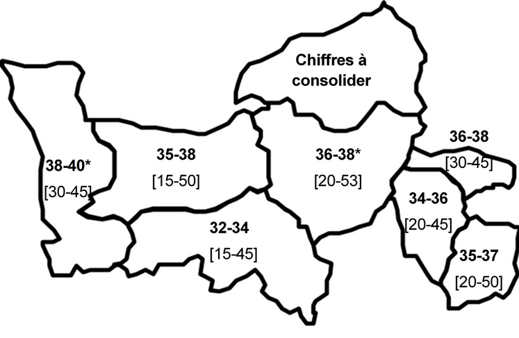 Estimation provisoire des rendements parcellaires moyens de quintaux par hectare. Entre crochets : les rendements minimum et maximum constatés. Source : sondages partenaires régionaux au 10 juillet. *Moissons encore en cours dans ce département au 10 juillet.