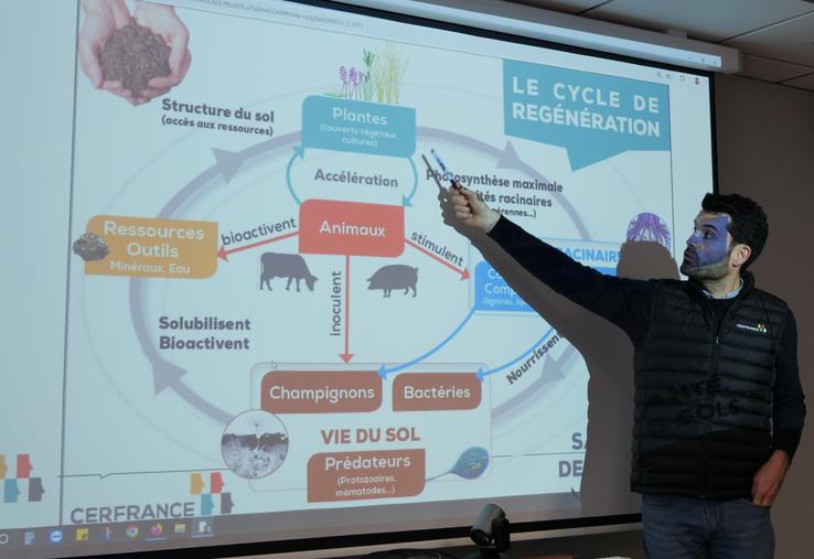 Cédric Lioton, conseiller agronomie à CerFrance 49, a présenté les principes de l'agriculture régénératrice.