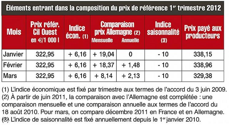 Cliquer sur le tableau pour l'agrandir.