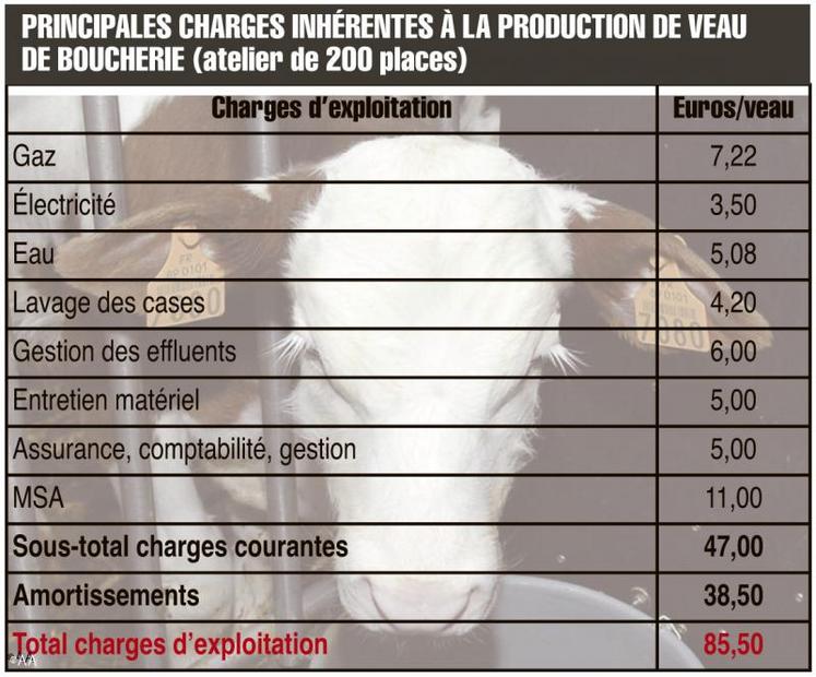 Source : Réseau veau de boucherie 2008-2010 (Institut de l’Élevage, GIE Bretagne, Chambres d’agriculture de Bretagne)