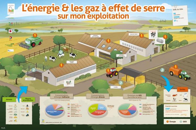 Panneau Dia’Terre de l’EARL du Gâts à Saint-Laurent-de-la-Plaine.