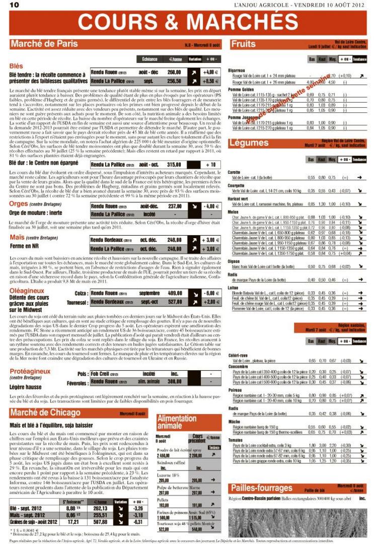 Cours et marchés du 9 août 2012