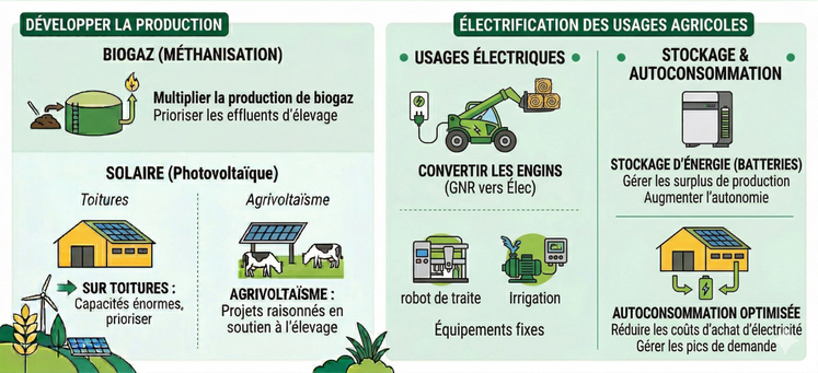 enjeux énergies