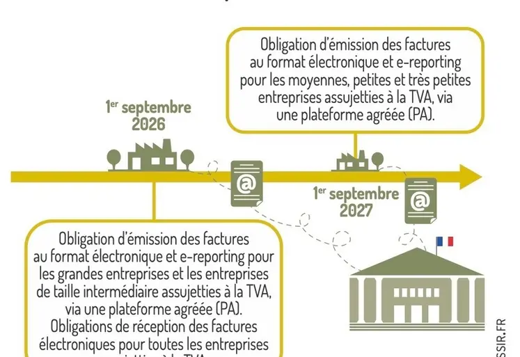 <em class="placeholder">Calendrier de la mise en place de la réforme de la facturation électronique</em>