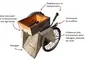 <em class="placeholder">Un souffleur sur chariot pour une récolte plus sereine</em>