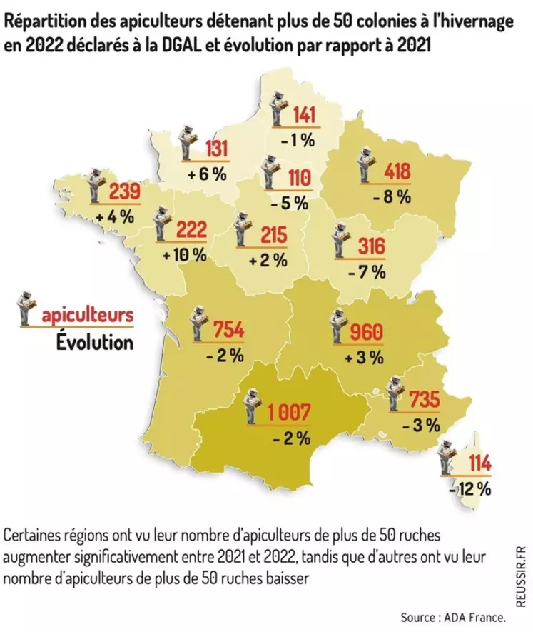 L’évolution du nombre d’apiculteurs professionnels et pluriactifs en France et en régions