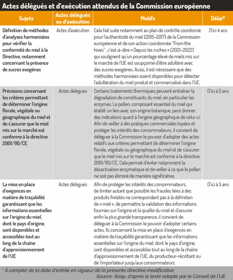 Actes délégués et d’exécution attendus de la Commission européenne