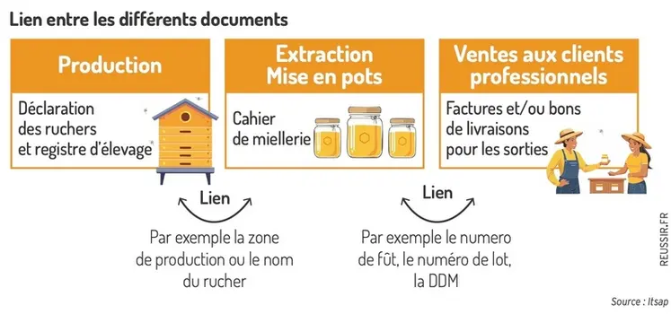 <em class="placeholder">Lien entre les différents documents</em>