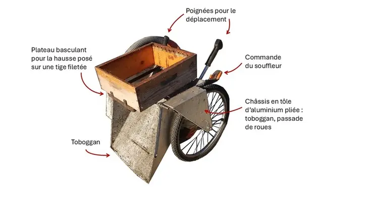 <em class="placeholder">Un souffleur sur chariot pour une récolte plus sereine</em>