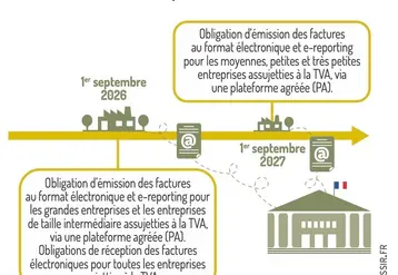 <em class="placeholder">Calendrier de la mise en place de la réforme de la facturation électronique</em>