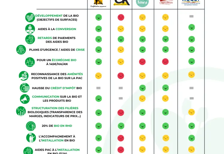 tableau propositions syndicats