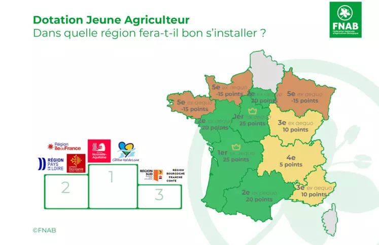 carte de la dotation pour jeunes agriculteurs par région