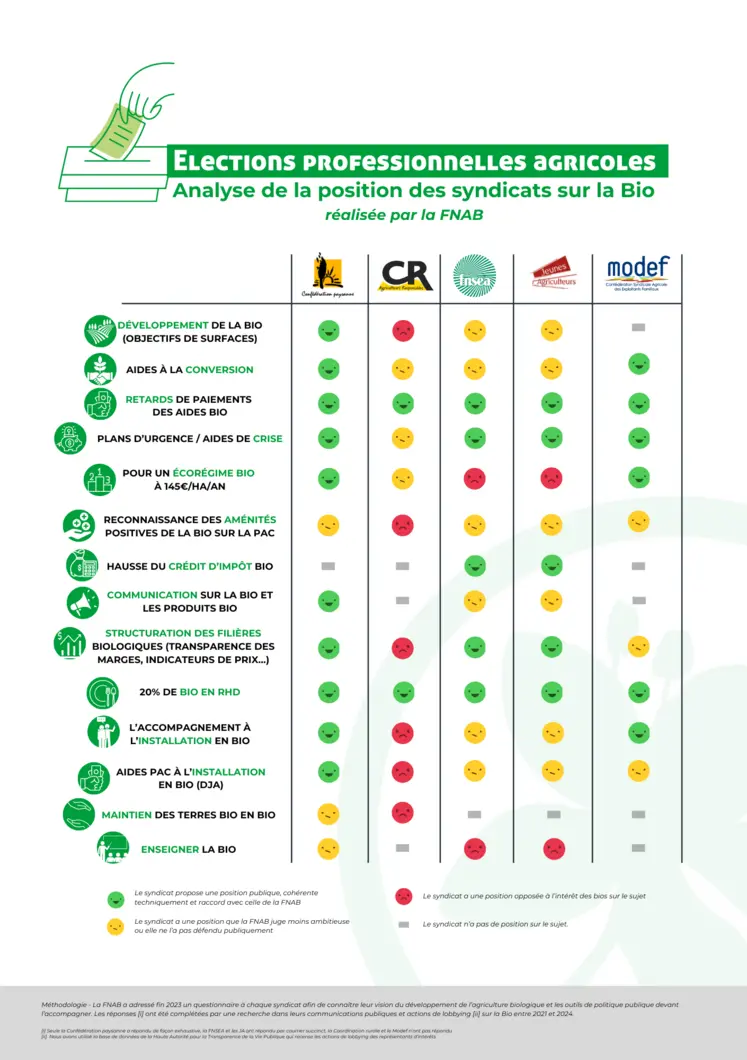 tableau propositions syndicats