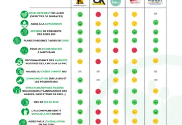 tableau propositions syndicats