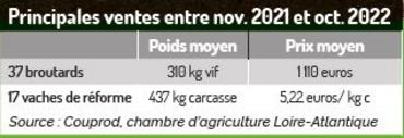 tableau résultats économiques