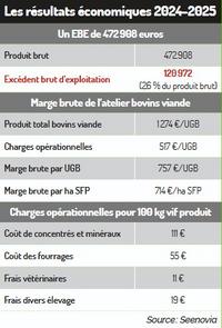 résultats économiques julien nail