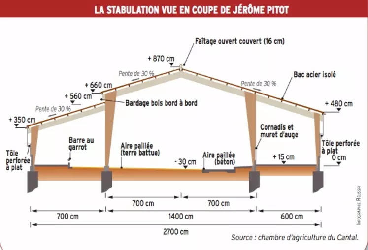 plan du bâtiment Jérome Pitot