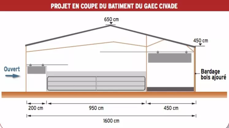 plan du bâtiment Gaec Civade