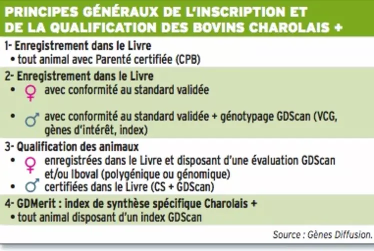 tableau inscription et qualification des animaux pour Charolais +