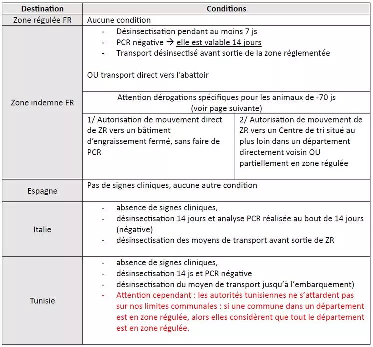 MHE : la zone réglementée gagne un peu plus le Nord et concerne désormais  dix-sept départements