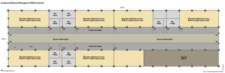 Graphique : Les plans du bâtiment d’élevage de la SCEA de Tameron