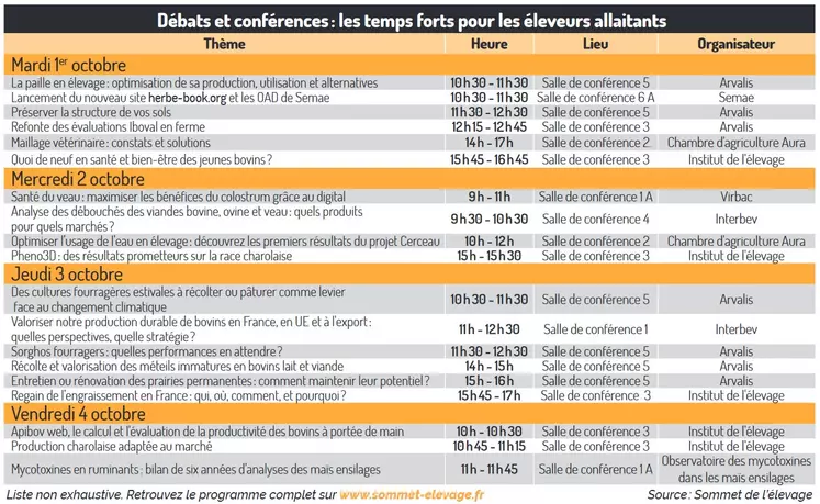 Débats et conférences : les temps forts du Sommet de l'élevage 2024 pour les éleveurs allaitants