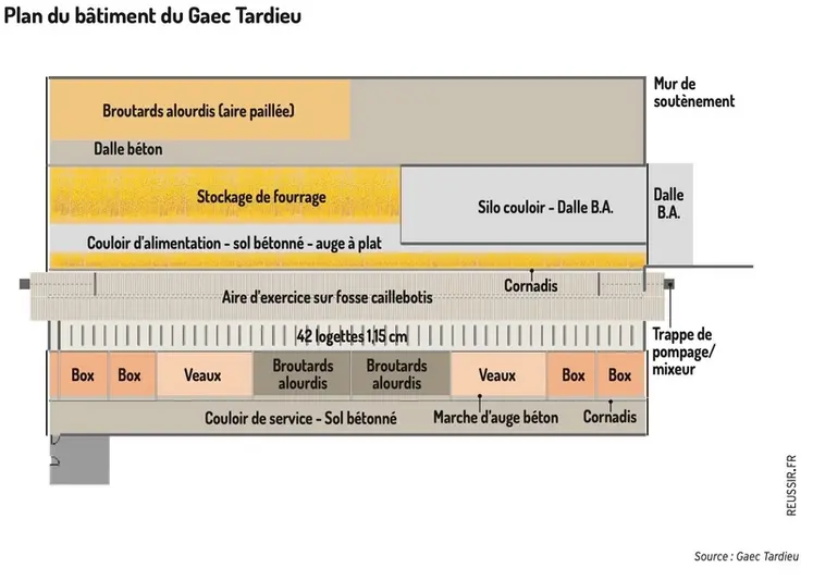 <em class="placeholder">Graphique - Plan du bâtiment du Gaec Tardieu</em>