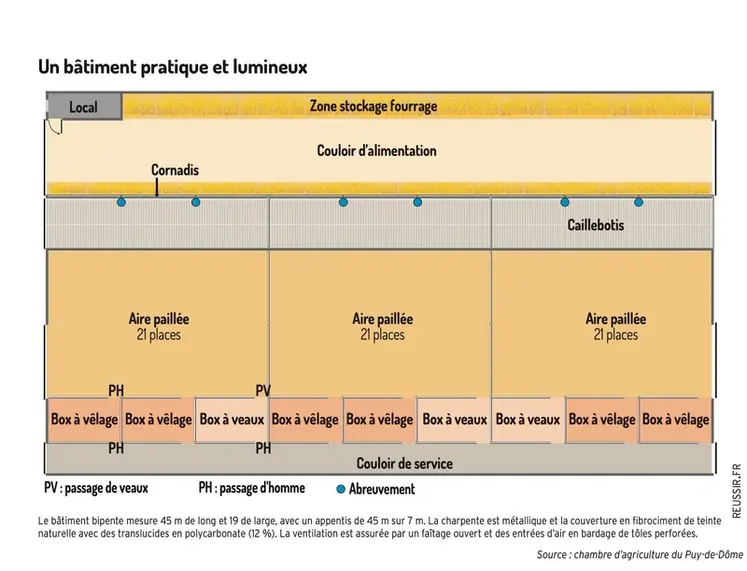 <em class="placeholder">Graphique - Un bâtiment pratique et lumineux</em>