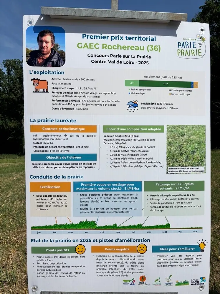 Poster placé dans le milieu d'un champs pour informer sur les gagnants du concours "Parie sur ta prairie" Centre-Val de Loire1 édition 2025