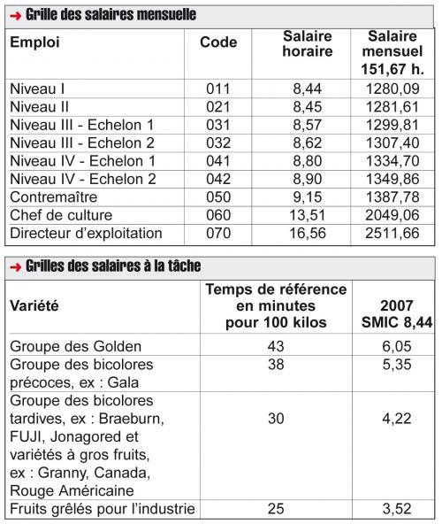 Pratique | La Nouvelle Grille Des Salaires | Caracterres