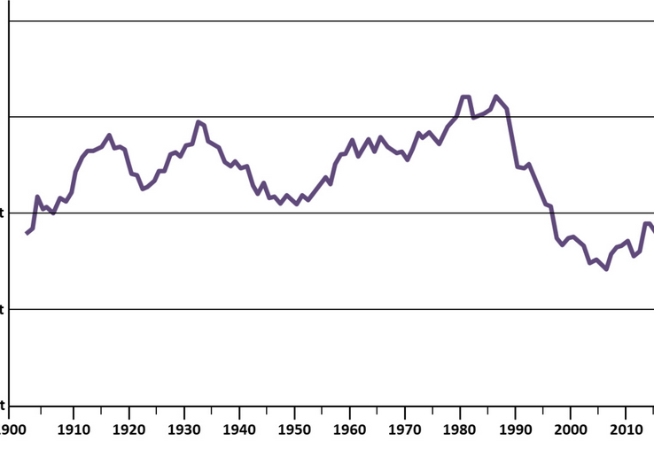 À l'image des vignobles de Nouvelle-Aquitaine, les dates de vendanges à Saint-Emilion ont avancé d'une vingtaine de jours depuis les années 1980.